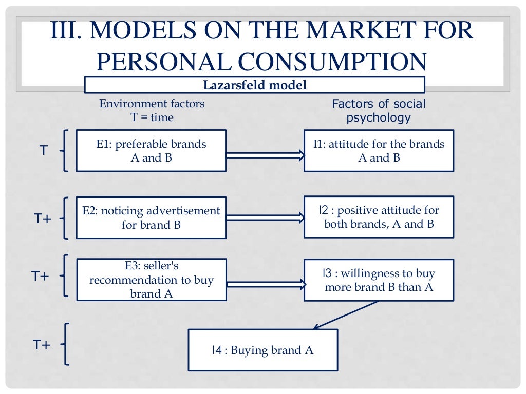 Lecture 2 theories and models of consumer behavior