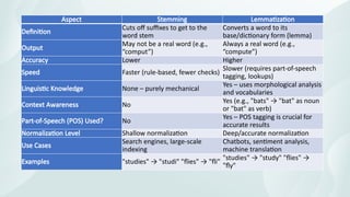 Tokenization, Stemming, Lemmatization in NLP | PPTX