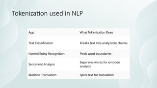 Tokenization, Stemming, Lemmatization in NLP | PPTX