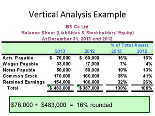 Vertical Analysis Sample Tools of Financial Analysis and Control | PPT