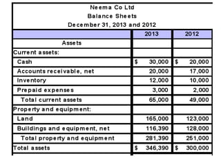 Tools of Financial Analysis and Control | PPT