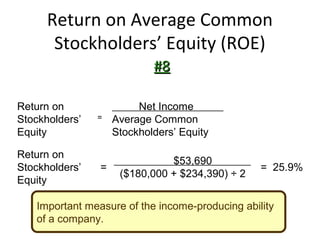 Stock Price Roe Tools of Financial Analysis and Control | PPT