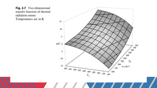 Lecture 2 - Transfer Function in Sensors.pptx