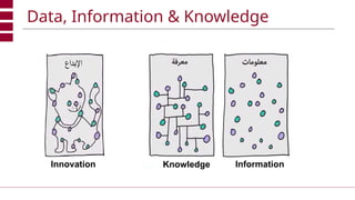 Lecture 2 - Types of AI and its different purposes | PPTX
