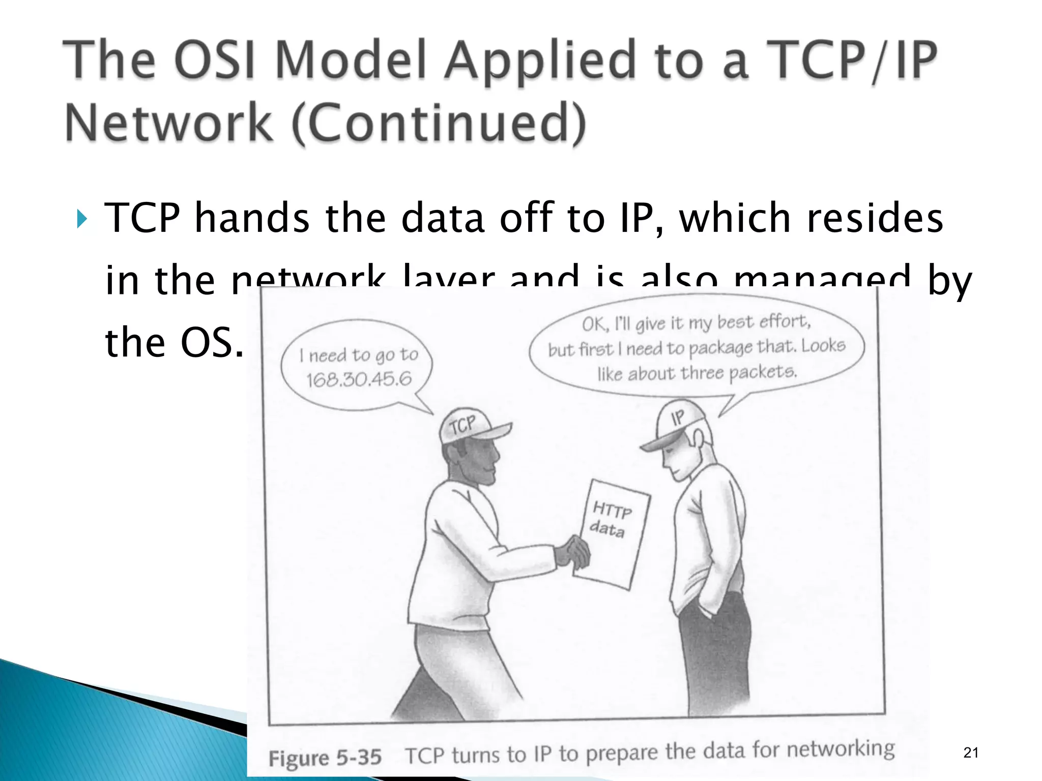 TCP hands the data off to IP, which resides in the network layer and is also managed by the OS. 