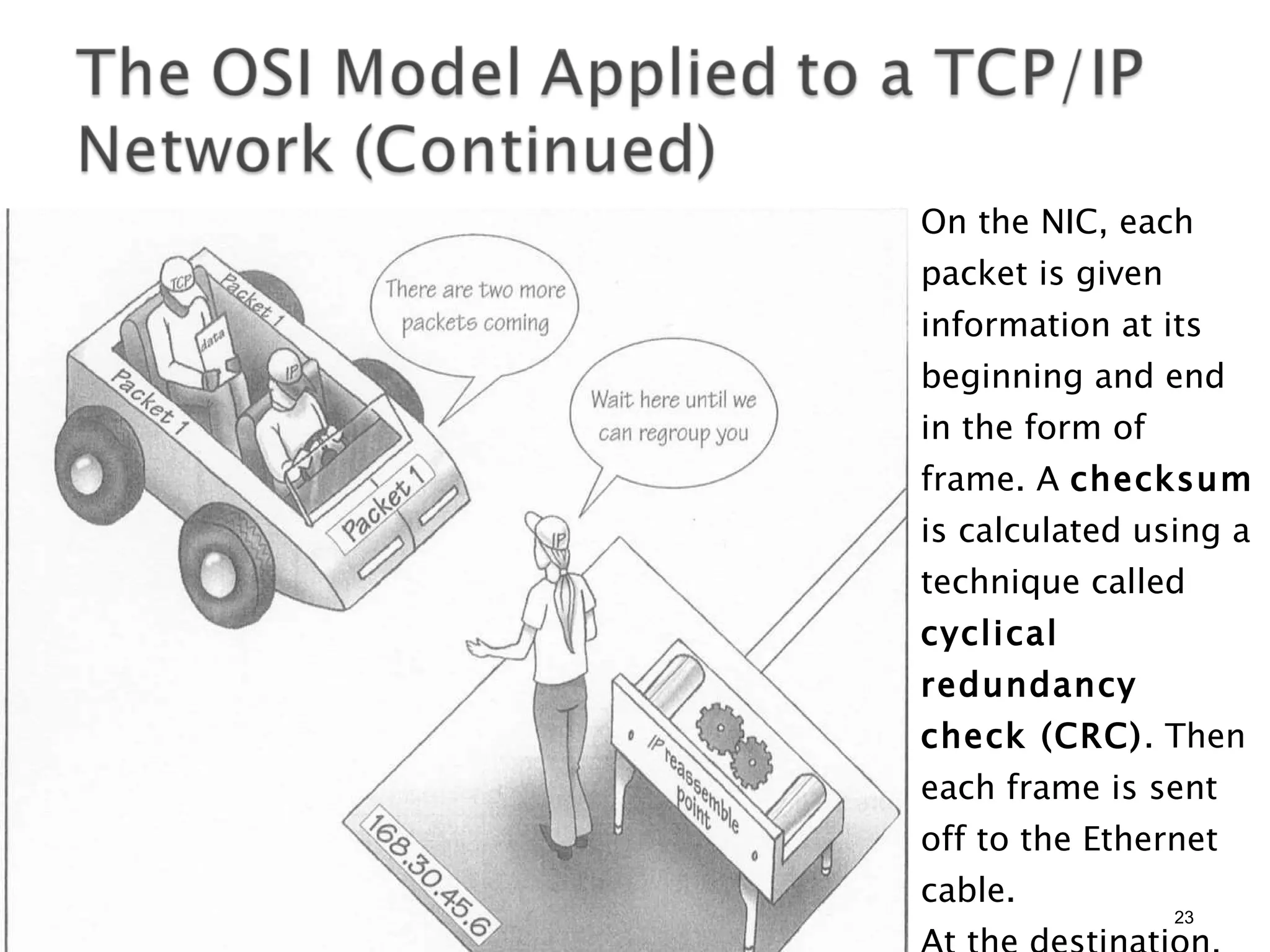 On the NIC, each packet is given information at its beginning and end in the form of frame. A  checksum  is calculated using a technique called  cyclical redundancy check (CRC) . Then each frame is sent off to the Ethernet cable. At the destination, the checksum is verified and passed to the IP layer to be regrouped. 