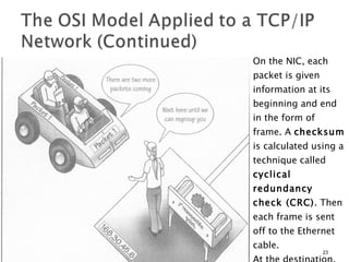 On the NIC, each packet is given information at its beginning and end in the form of frame. A  checksum  is calculated using a technique called  cyclical redundancy check (CRC) . Then each frame is sent off to the Ethernet cable. At the destination, the checksum is verified and passed to the IP layer to be regrouped. 