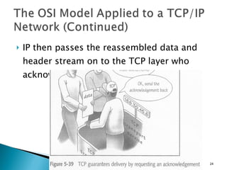 IP then passes the reassembled data and header stream on to the TCP layer who acknowledges the TCP layer on the client. 