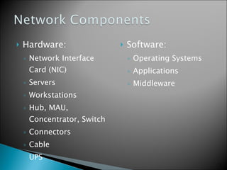 Hardware: Network Interface Card (NIC)  Servers Workstations Hub, MAU, Concentrator, Switch Connectors Cable UPS Software: Operating Systems Applications Middleware 