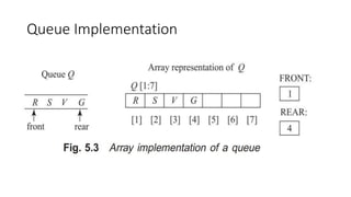 Data Structures - Lecture 2 - Unit 2.pptx