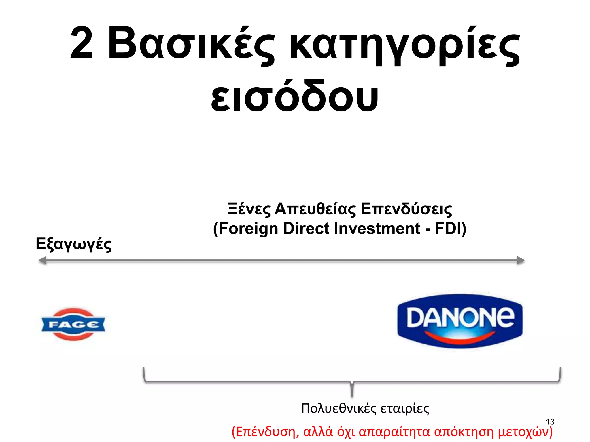 13
Εξαγωγές
Ξένες Απευθείας Επενδύσεις
(Foreign Direct Investment - FDI)
2 Βασικές κατηγορίες
εισόδου
Πολυεθνικές εταιρίες
(Επένδυση, αλλά όχι απαραίτητα απόκτηση μετοχών)
 