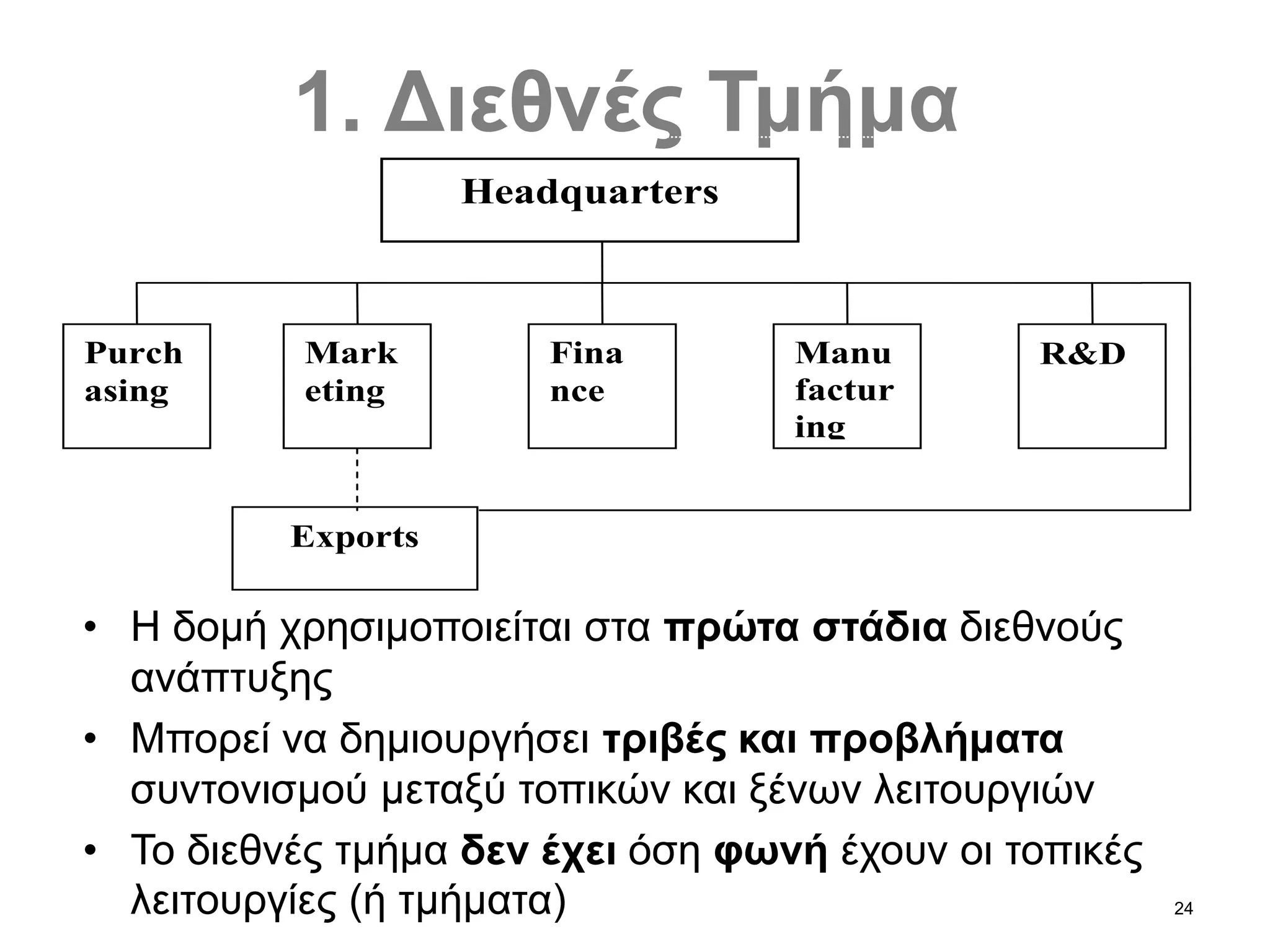 24
1. Διεθνές Τμήμα
Headquarters
R&DManu
factur
ing
Fina
nce
Mark
eting
Purch
asing
Exports
• Η δομή χρησιμοποιείται στα πρώτα στάδια διεθνούς
ανάπτυξης
• Μπορεί να δημιουργήσει τριβές και προβλήματα
συντονισμού μεταξύ τοπικών και ξένων λειτουργιών
• Το διεθνές τμήμα δεν έχει όση φωνή έχουν οι τοπικές
λειτουργίες (ή τμήματα)
 