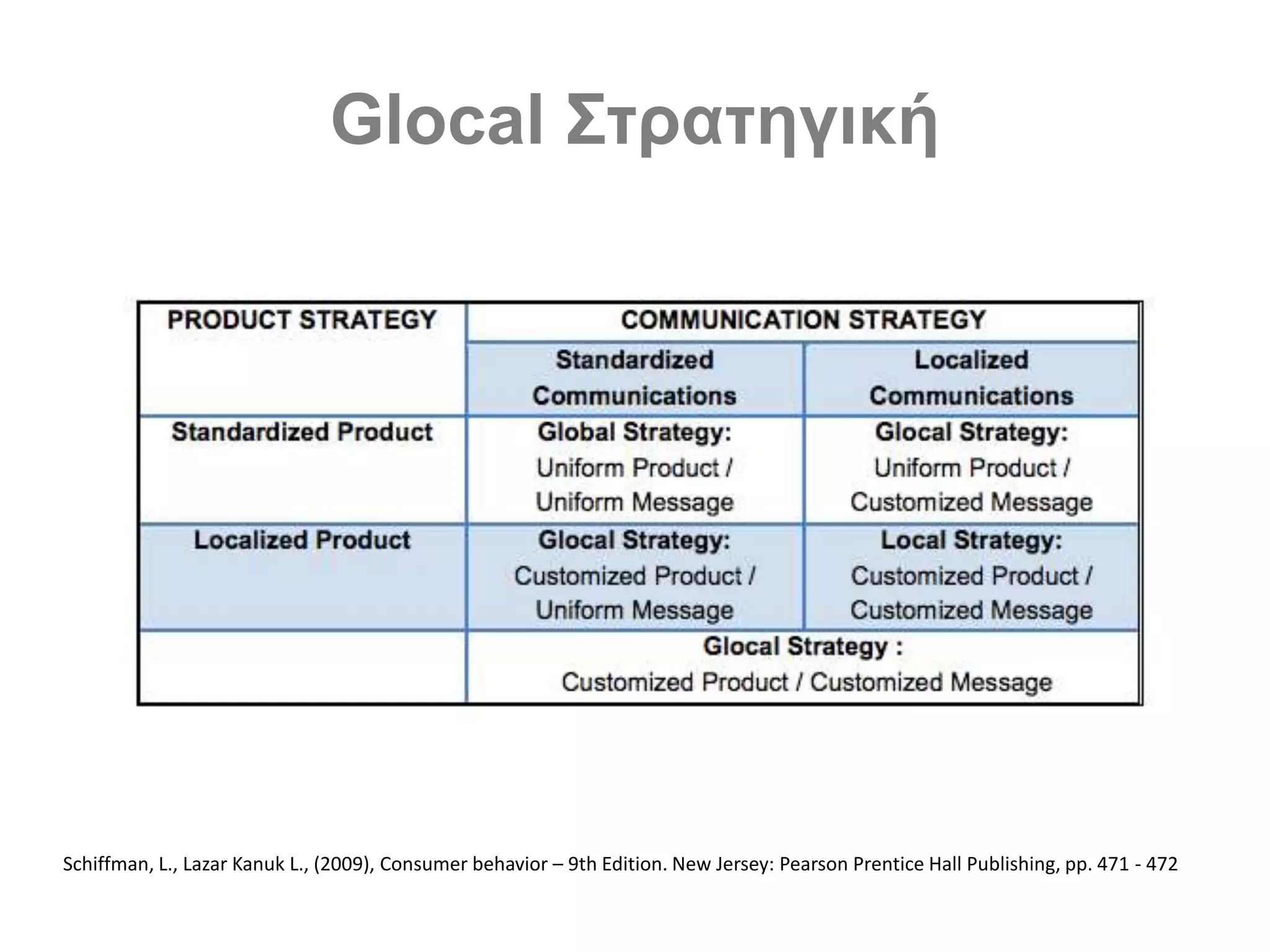 Glocal Στρατηγική
Schiffman, L., Lazar Kanuk L., (2009), Consumer behavior – 9th Edition. New Jersey: Pearson Prentice Hall Publishing, pp. 471 - 472
 