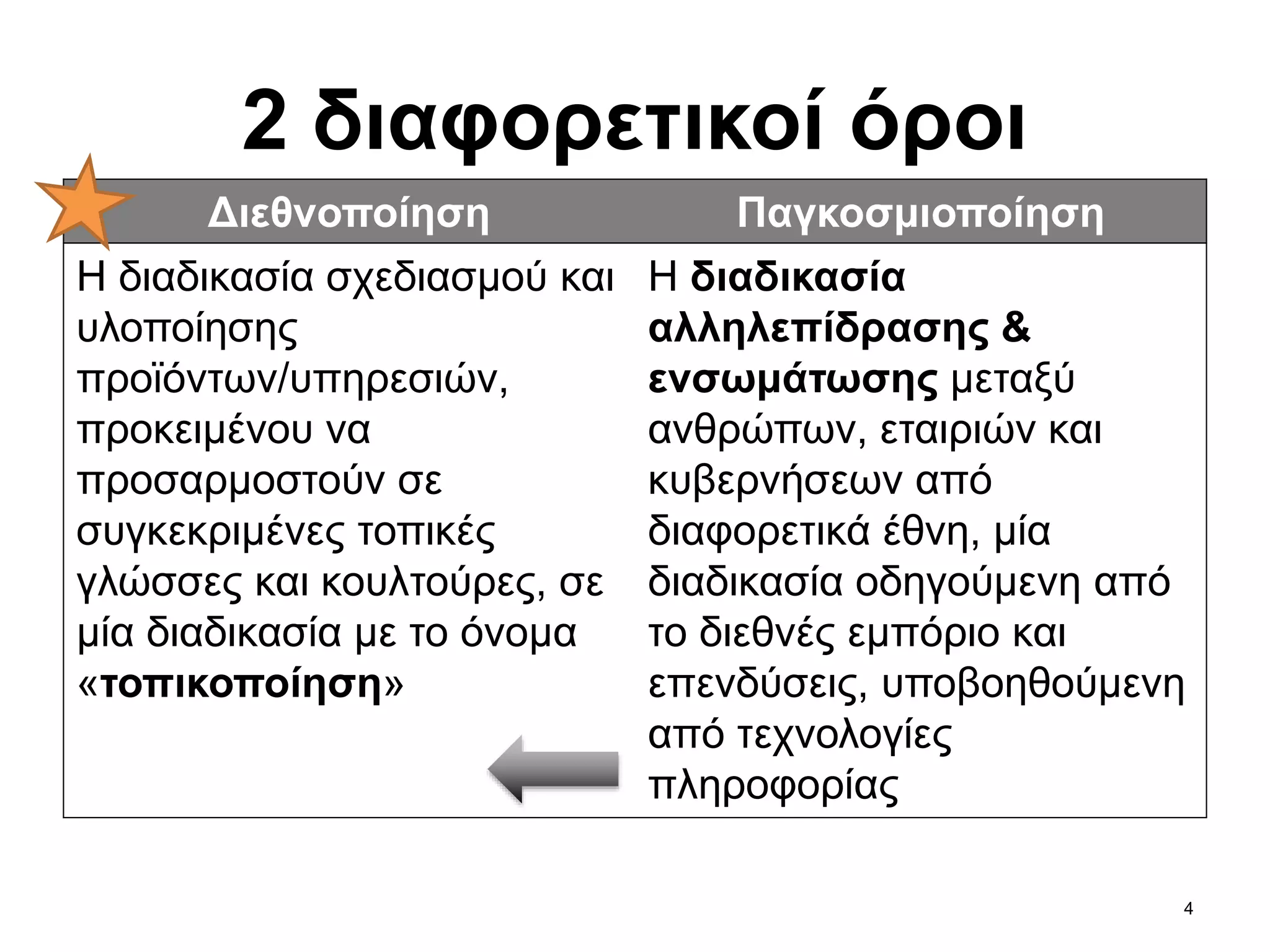 4
2 διαφορετικοί όροι
Διεθνοποίηση Παγκοσμιοποίηση
Η διαδικασία σχεδιασμού και
υλοποίησης
προϊόντων/υπηρεσιών,
προκειμένου να
προσαρμοστούν σε
συγκεκριμένες τοπικές
γλώσσες και κουλτούρες, σε
μία διαδικασία με το όνομα
«τοπικοποίηση»
Η διαδικασία
αλληλεπίδρασης &
ενσωμάτωσης μεταξύ
ανθρώπων, εταιριών και
κυβερνήσεων από
διαφορετικά έθνη, μία
διαδικασία οδηγούμενη από
το διεθνές εμπόριο και
επενδύσεις, υποβοηθούμενη
από τεχνολογίες
πληροφορίας
 