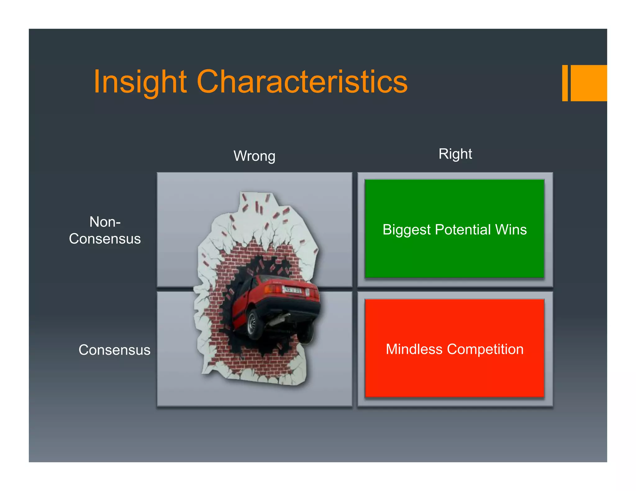 Insight Characteristics

             Wrong             Right



  Non-
                       Biggest Potential Wins
Consensus




 Consensus             Mindless Competition
 
