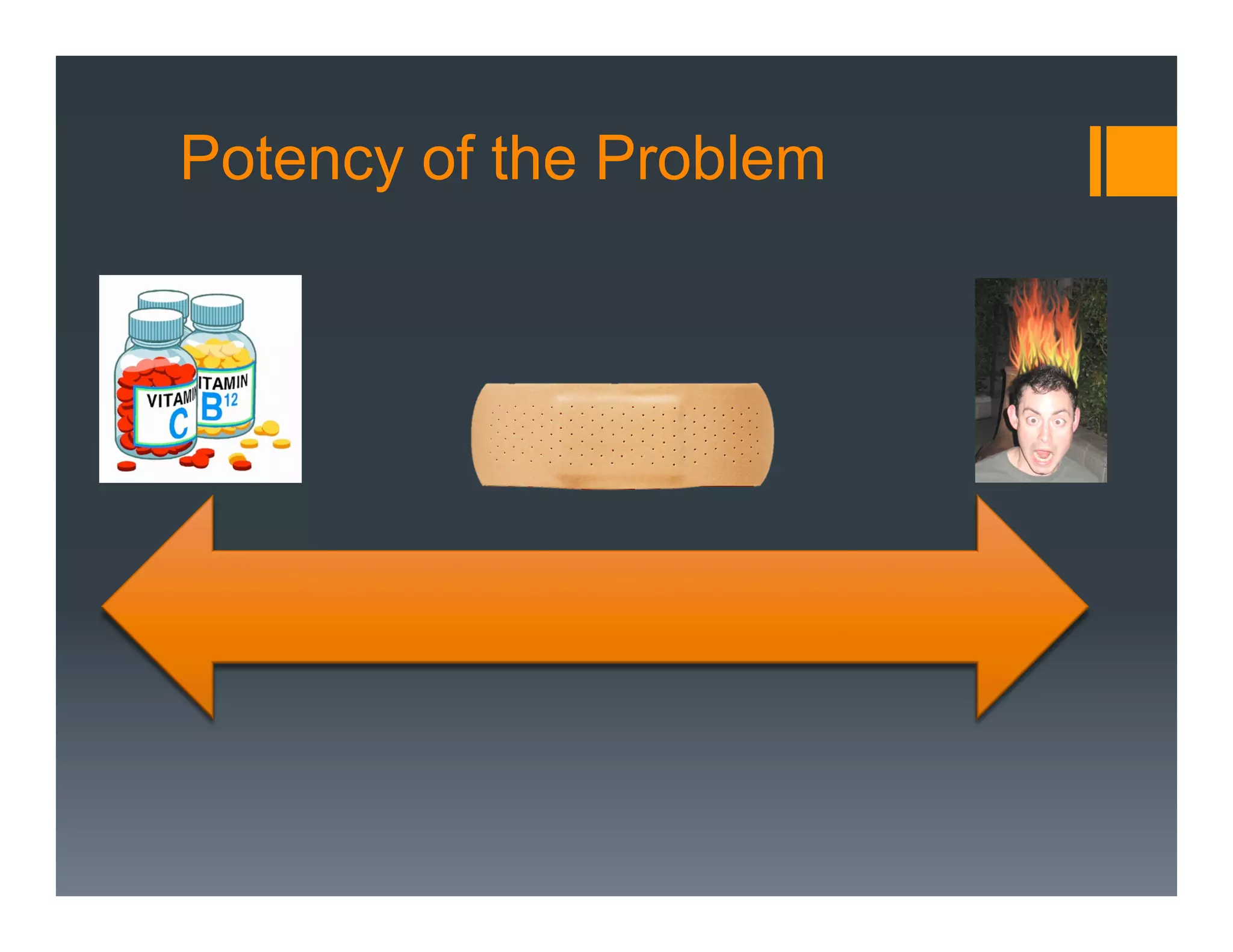 Potency of the Problem
 