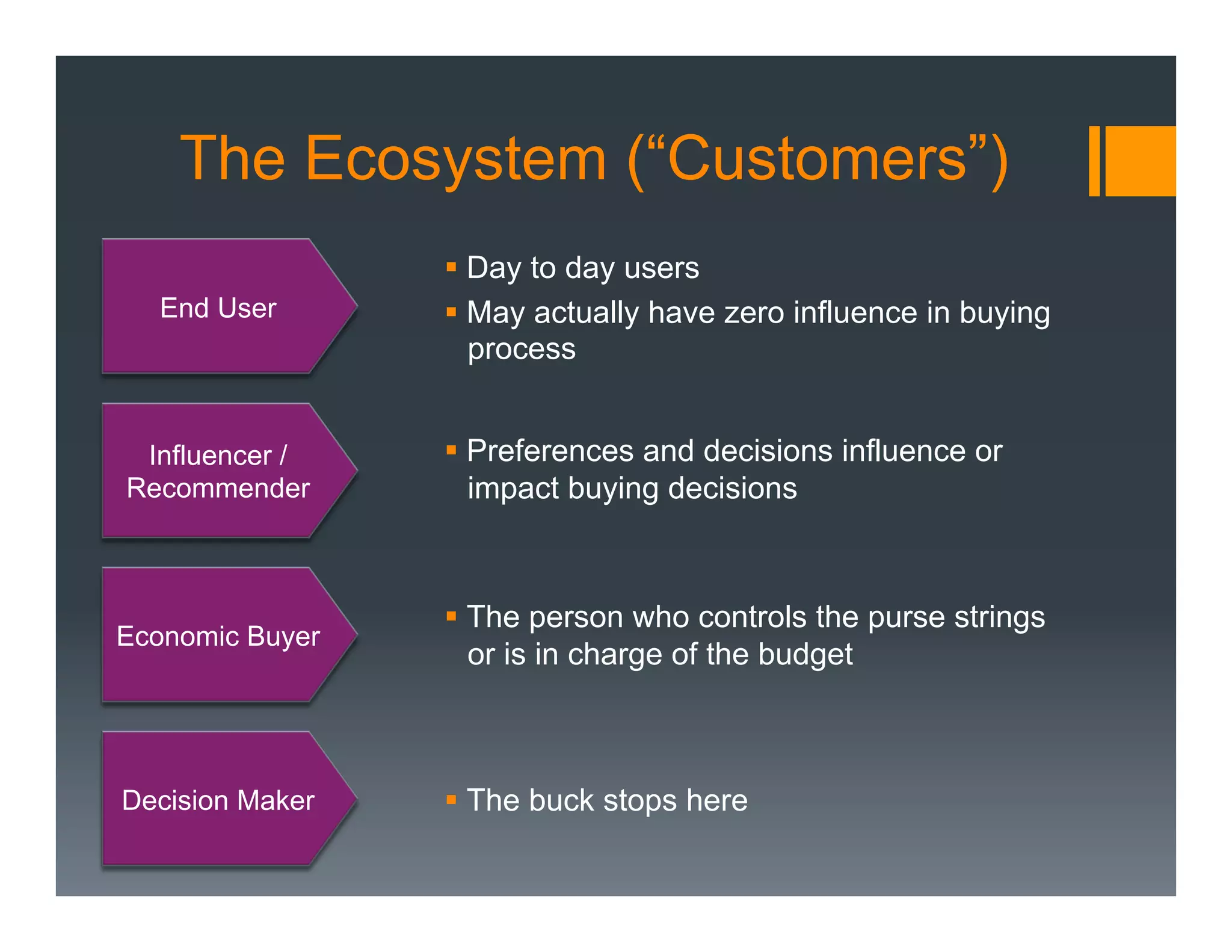The Ecosystem (“Customers”)
                 §  Day to day users
  End User       §  May actually have zero influence in buying
                     process


 Influencer /    §  Preferences and decisions influence or
Recommender          impact buying decisions



                 §  The person who controls the purse strings
Economic Buyer
                     or is in charge of the budget



Decision Maker   §  The buck stops here
 