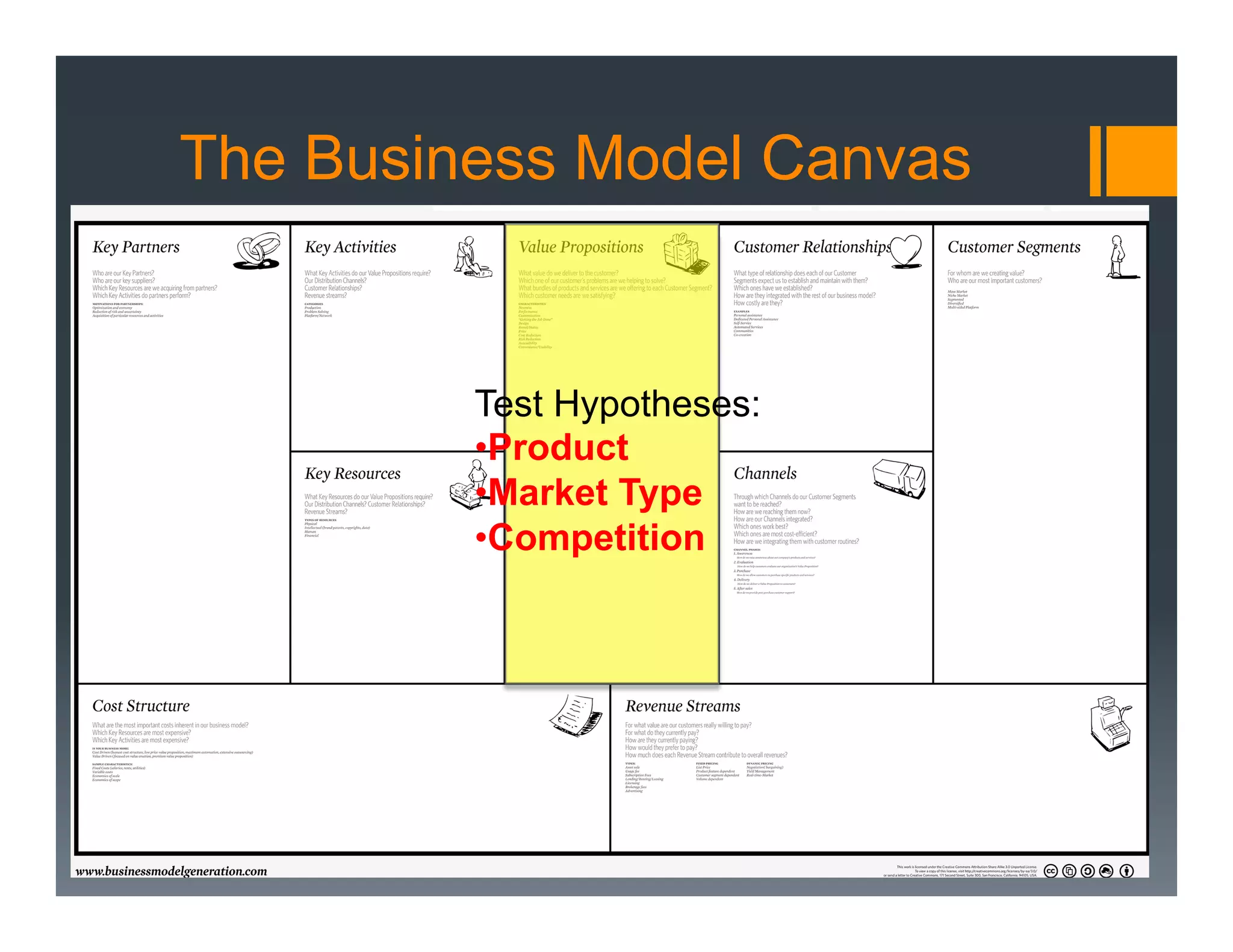 The Business Model Canvas


         Test Hypotheses:
         • Product
         • Market Type
         • Competition
 