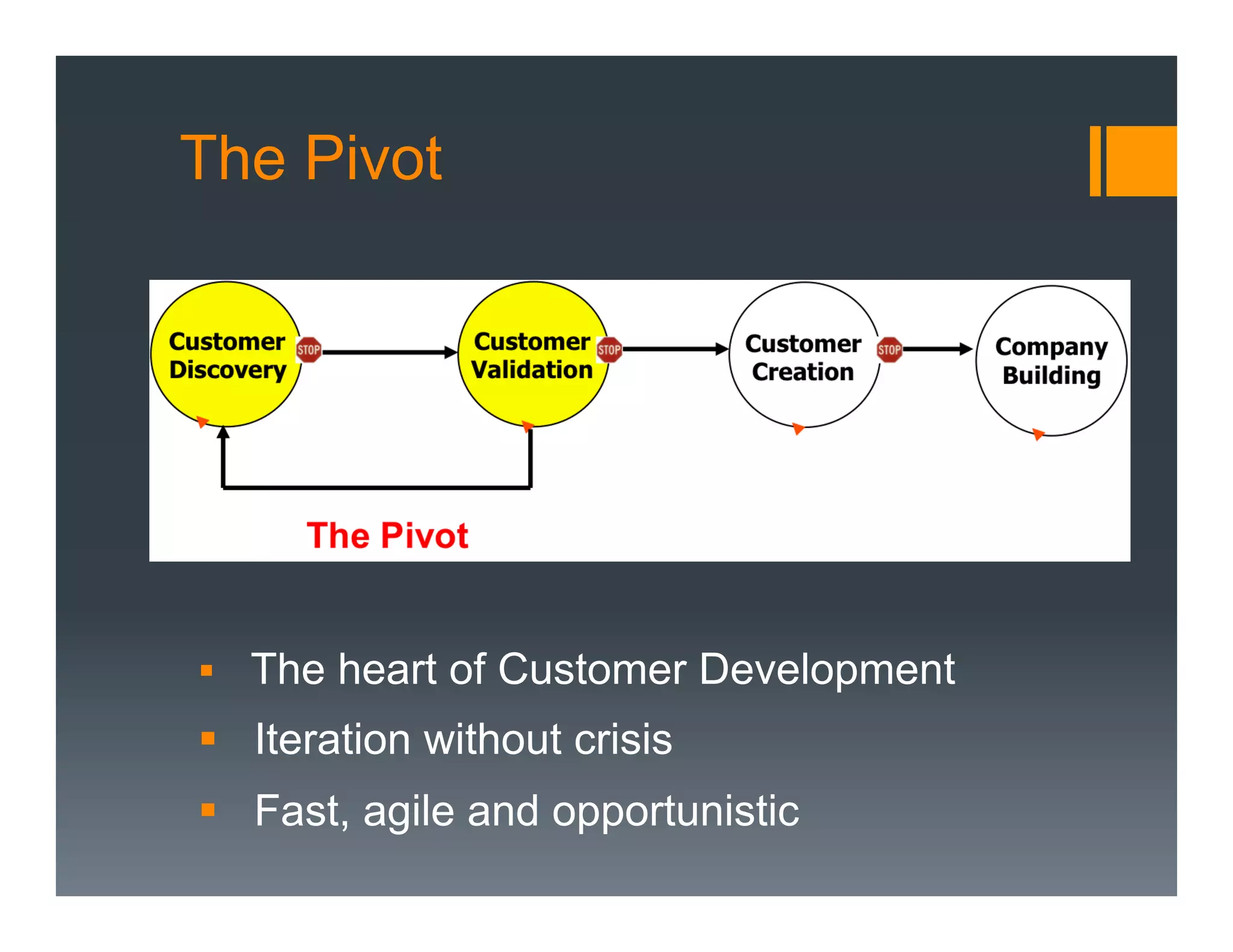 The Pivot




§  The heart of Customer Development
§  Iteration without crisis
§  Fast, agile and opportunistic
 