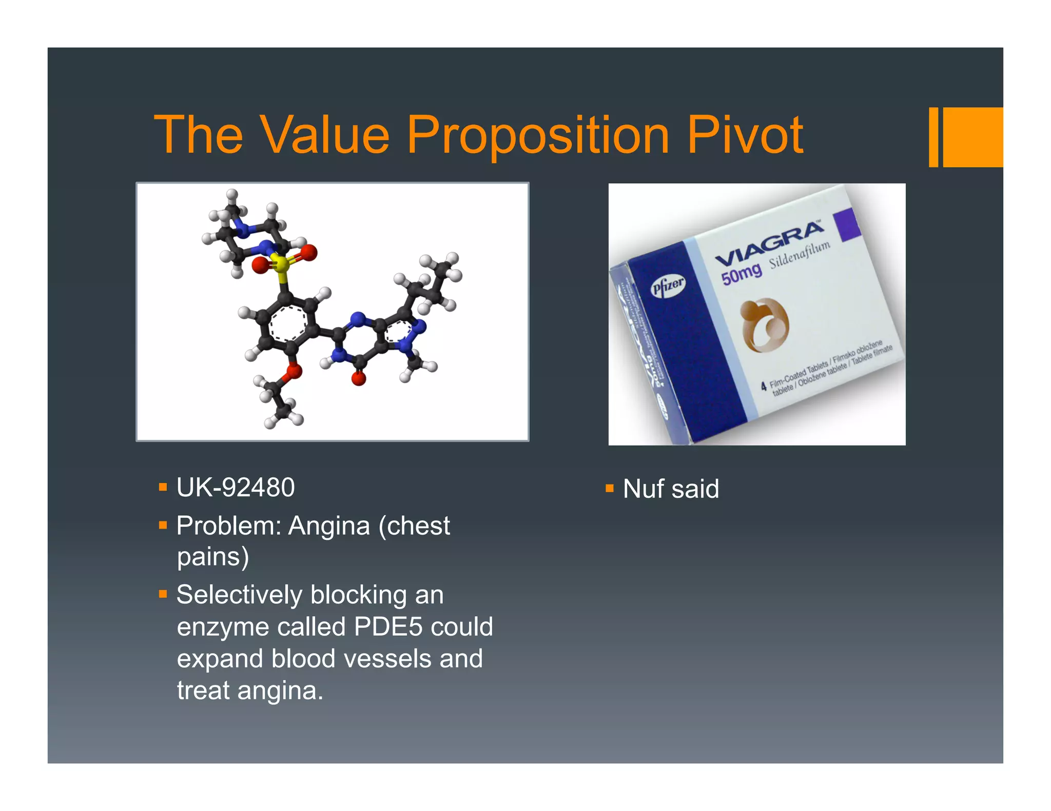 The Value Proposition Pivot




§  UK-92480                   §  Nuf said
§  Problem: Angina (chest
    pains)
§  Selectively blocking an
    enzyme called PDE5 could
    expand blood vessels and
    treat angina.
 