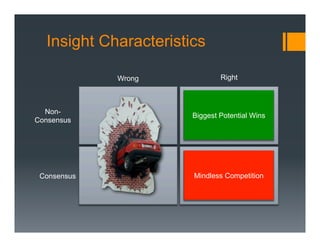 Insight Characteristics

             Wrong             Right



  Non-
                       Biggest Potential Wins
Consensus




 Consensus             Mindless Competition
 