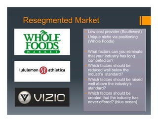 Resegmented Market
              §  Low cost provider (Southwest)
              §  Unique niche via positioning
                  (Whole Foods)

              §  What factors can you eliminate
                  that your industry has long
                  competed on?
              §  Which factors should be
                  reduced well below the
                  industr’s standard?
              §  Which factors should be raised
                  well above the industry’s
                  standard?
              §  Which factors should be
                  created that the industry has
                  never offered? (blue ocean)
 