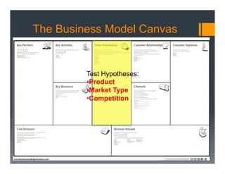 The Business Model Canvas


         Test Hypotheses:
         • Product
         • Market Type
         • Competition
 