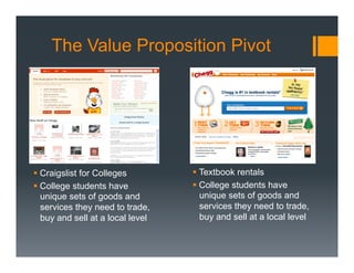 The Value Proposition Pivot




§  Craigslist for Colleges         §  Textbook rentals
§  College students have           §  College students have
    unique sets of goods and            unique sets of goods and
    services they need to trade,        services they need to trade,
    buy and sell at a local level       buy and sell at a local level
 