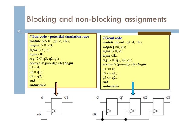 verilog assignment operator