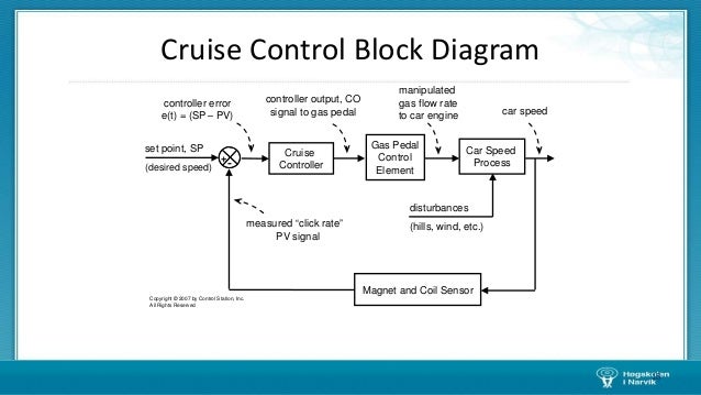 Electric Car Cruise Controller Electric Car Cruise Controller