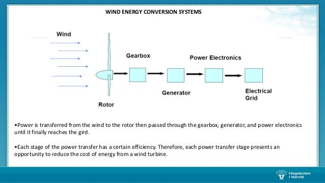 Lecture 2 Wind Energy Course