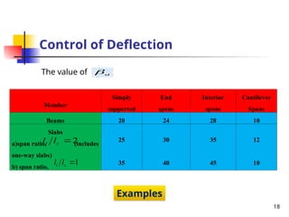 Comprehensive Guide to Reinforced Concrete Beam Design and Deflection ...