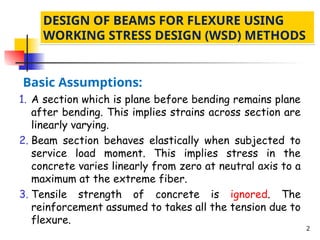 Comprehensive Guide to Reinforced Concrete Beam Design and Deflection ...