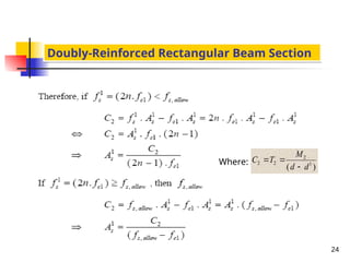 Comprehensive Guide to Reinforced Concrete Beam Design and Deflection ...