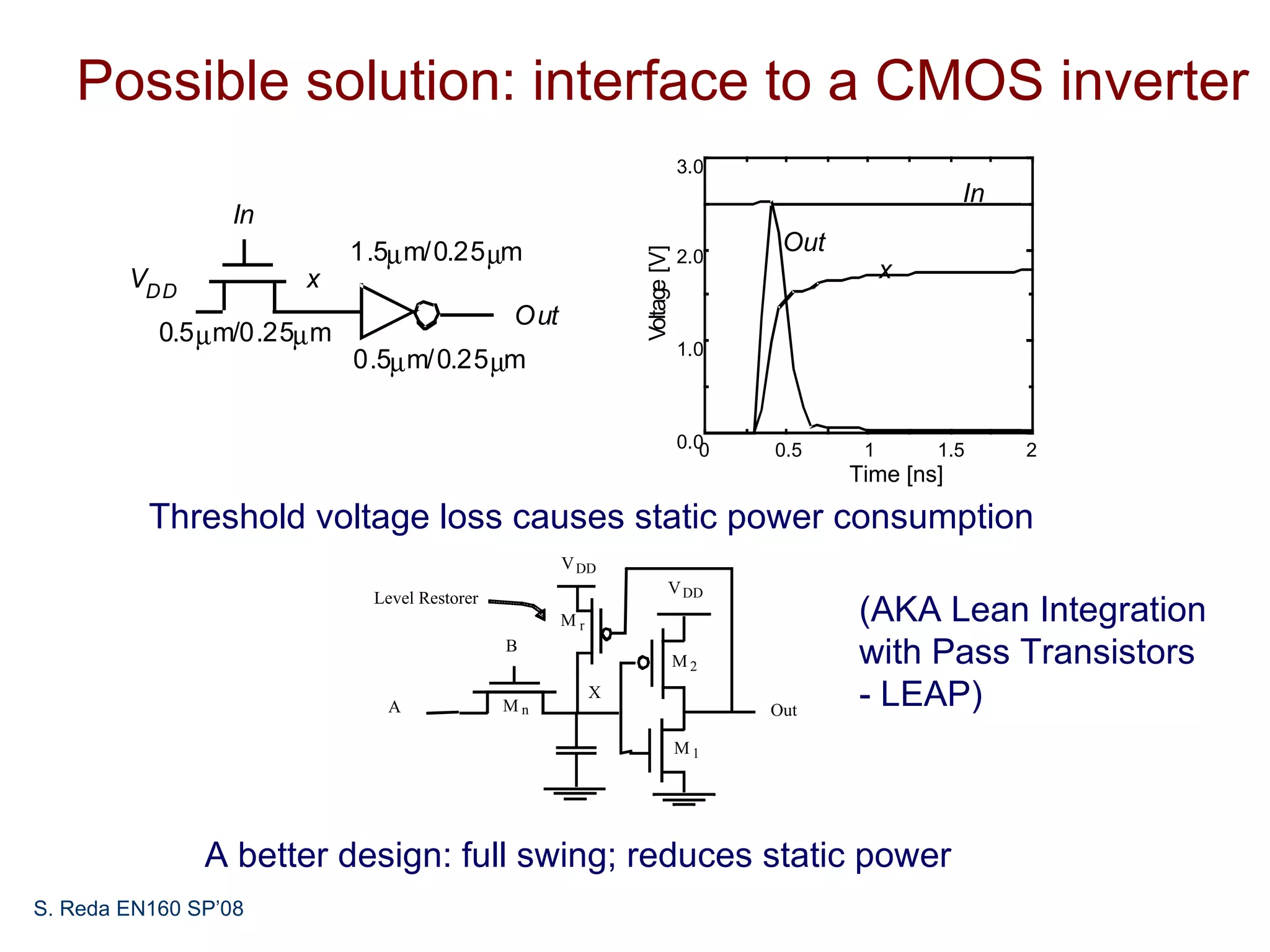 Possible solution: interface to a CMOS inverter
                                                                            3.0
                                                                                                      In
                 In
                             1.5µ m/0.25 µm                                         Out




                                                              Voltage [V]
                                                                            2.0
        VD D           x                                                                       x
                                               Out
           0.5 µ m/0.25µ m
                                                                            1.0
                             0.5µ m/0.25 µm

                                                                            0.00   0.5     1       1.5     2
                                                                                          Time [ns]

          Threshold voltage loss causes static power consumption
                                                     V DD
                                                                        V DD
                              Level Restorer
                                                     Mr                                   (AKA Lean Integration
                                               B
                                                                            M2            with Pass Transistors
                                A              Mn
                                                          X
                                                                                   Out
                                                                                          - LEAP)
                                                                            M1




               A better design: full swing; reduces static power
S. Reda EN160 SP’08
 
