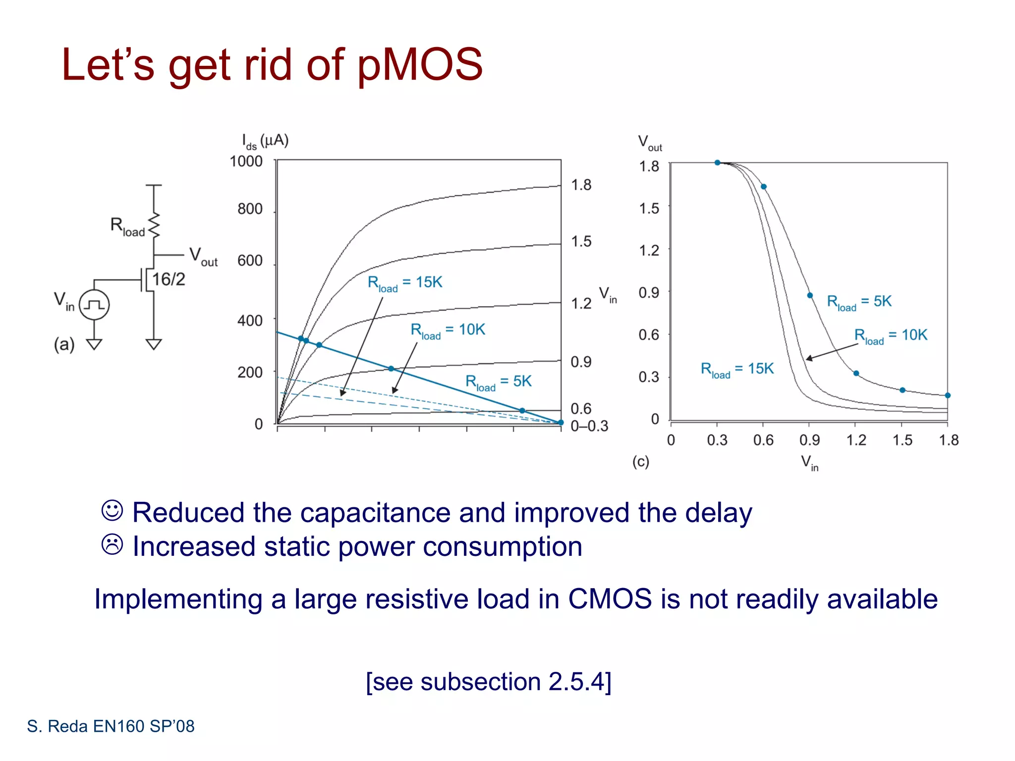 Let’s get rid of pMOS




         Reduced the capacitance and improved the delay
         Increased static power consumption
       Implementing a large resistive load in CMOS is not readily available

                            [see subsection 2.5.4]
S. Reda EN160 SP’08
 