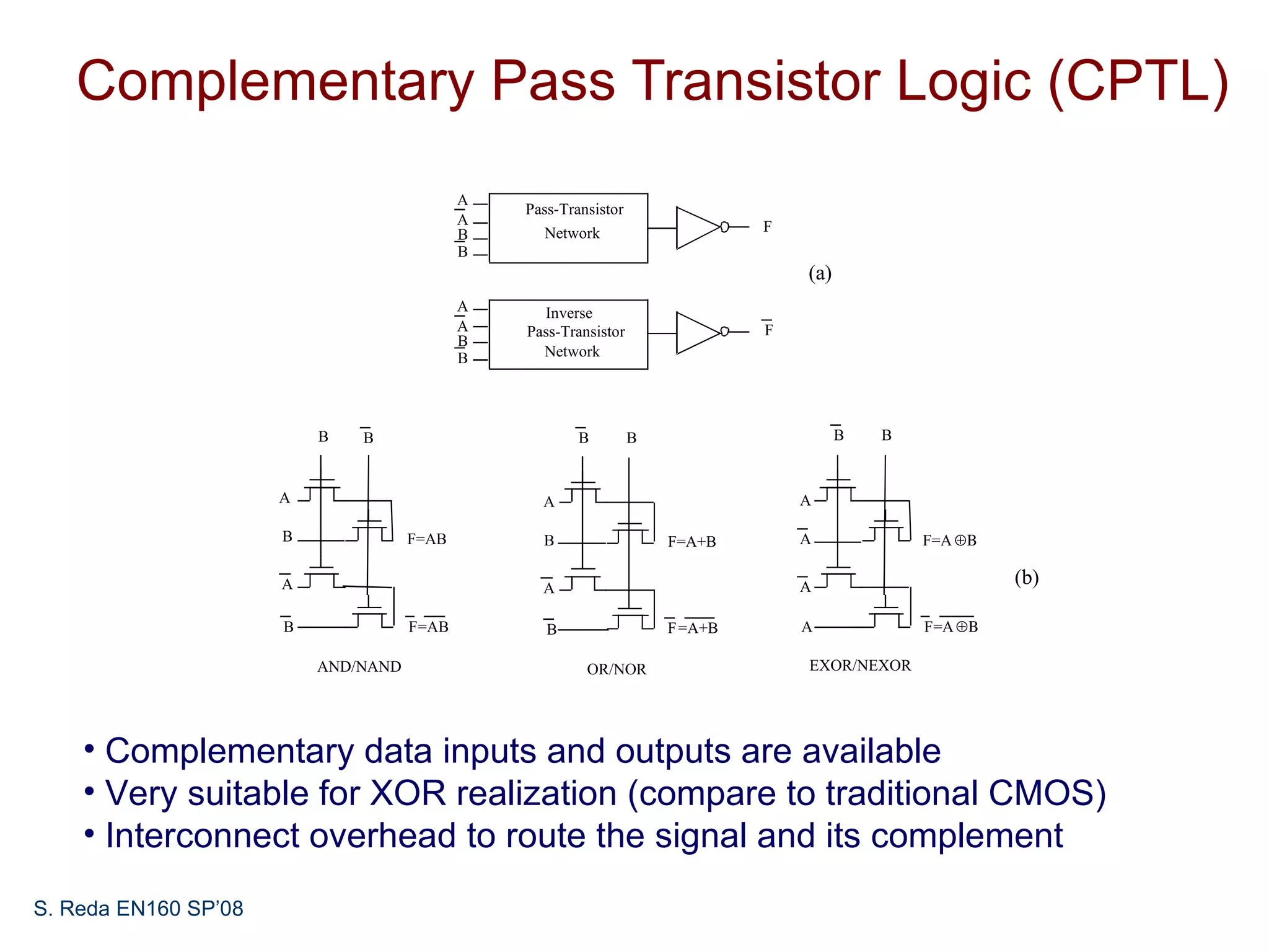 Complementary Pass Transistor Logic (CPTL)
                                            A
                                                Pass-Transistor
                                            A                                  F
                                            B     Network
                                            B
                                                                                   (a)
                                            A     Inverse
                                            A   Pass-Transistor                F
                                            B
                                            B     Network




                          B   B                         B         B                      B   B


                      A                           A                                A

                      B              F=AB         B                   F=A+B        A             F=A ⊕Β

                      A                           A                                A                      (b)

                      B              F=AB          B                  F =A+B       A             F=A ⊕Β

                          AND/NAND                       OR/NOR                    EXOR/NEXOR




    • Complementary data inputs and outputs are available
    • Very suitable for XOR realization (compare to traditional CMOS)
    • Interconnect overhead to route the signal and its complement
S. Reda EN160 SP’08
 