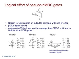 Logical effort of pseudo-nMOS gates



    • Design for unit current on output to compare with unit inverter.
    • pMOS fights nMOS
    • psuedo-nMOS is slower on the average than CMOS but it works
      well for wide NOR gates




                                                logical effort independent of
                                                number of inputs!

S. Reda EN160 SP’08
 