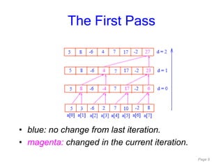 Page 9
• blue: no change from last iteration.
• magenta: changed in the current iteration.
The First Pass
 