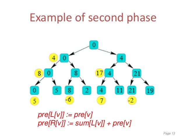 Parallel Algorithms