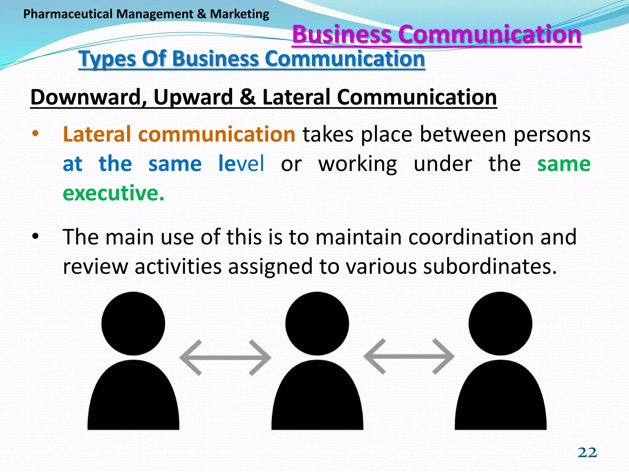 Types Of Business Communication Skills Types Of Business Communication | PPT