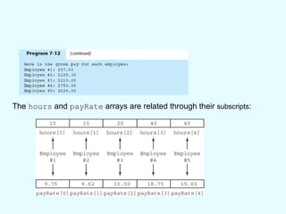 comparing arrays in programming languages | PPT