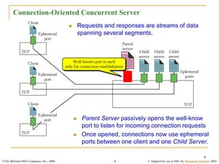 Lecture 20- Client-Server Model.ppt