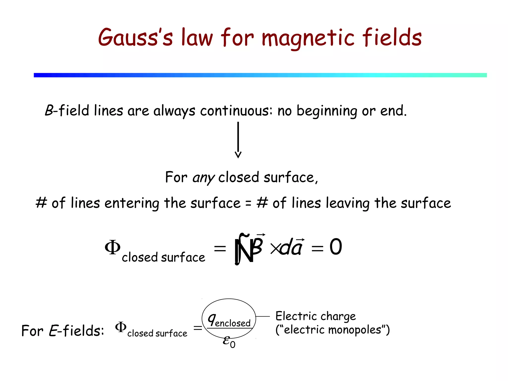 Gauss’s law for magnetic fields
B-field lines are always continuous: no beginning or end.

For any closed surface,
# of lines entering the surface = # of lines leaving the surface

Φ closed surface
For E-fields: Φ closed surface

r r
=Ñ × =0
∫ B da

q
= enclosed
ε0

Electric charge
(“electric monopoles”)

 