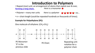 Comprehensive Overview of Polymer Microstructure and Applications in ...