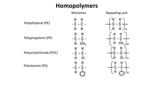 Comprehensive Overview of Polymer Microstructure and Applications in ...