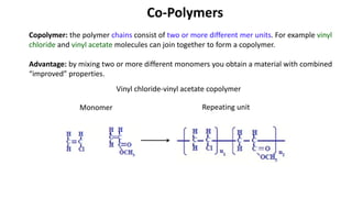 Comprehensive Overview of Polymer Microstructure and Applications in ...