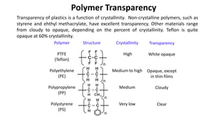 Plastic Transparency Chart Comprehensive Overview of Polymer Microstructure and Applications in ...