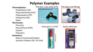 Comprehensive Overview of Polymer Microstructure and Applications in ...