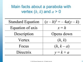 Lecture Section 10 2 The Parabola
